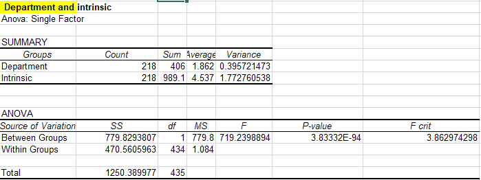 SLP/BUS520 Business Analytics  and Decision Making   Business Analytics & Intelligence Reporting  Assignment Overview Final Analysis We have been working with survey data throughout class. Create 4