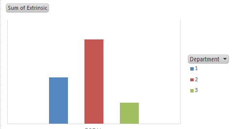 SLP/BUS520 Business Analytics  and Decision Making   Business Analytics & Intelligence Reporting  Assignment Overview Final Analysis We have been working with survey data throughout class. Create 5