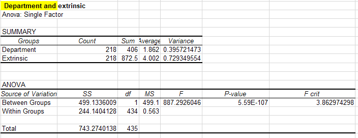 SLP/BUS520 Business Analytics  and Decision Making   Business Analytics & Intelligence Reporting  Assignment Overview Final Analysis We have been working with survey data throughout class. Create 6