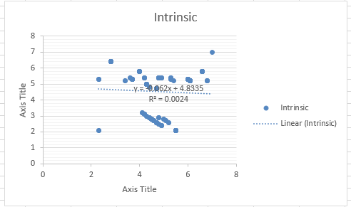 SLP/BUS520 Business Analytics  and Decision Making   Business Analytics & Intelligence Reporting  Assignment Overview Final Analysis We have been working with survey data throughout class. Create 4