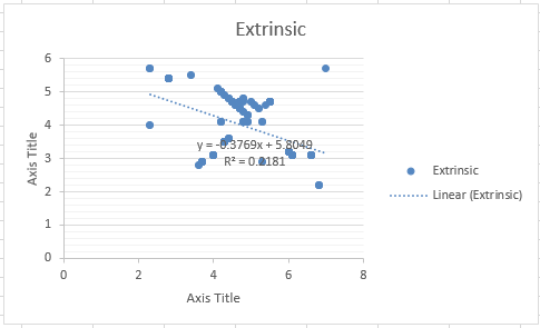 SLP/BUS520 Business Analytics  and Decision Making   Business Analytics & Intelligence Reporting  Assignment Overview Final Analysis We have been working with survey data throughout class. Create 6