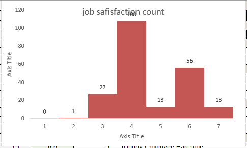 SLP/BUS520 Business Analytics  and Decision Making   Business Analytics & Intelligence Reporting  Assignment Overview Final Analysis We have been working with survey data throughout class. Create 1