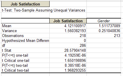 SLP/BUS520 Business Analytics  and Decision Making   Business Analytics & Intelligence Reporting  Assignment Overview Final Analysis We have been working with survey data throughout class. Create 1