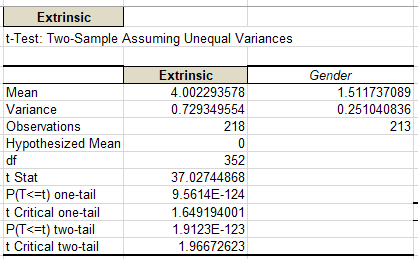 SLP/BUS520 Business Analytics  and Decision Making   Business Analytics & Intelligence Reporting  Assignment Overview Final Analysis We have been working with survey data throughout class. Create 3