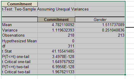 SLP/BUS520 Business Analytics  and Decision Making   Business Analytics & Intelligence Reporting  Assignment Overview Final Analysis We have been working with survey data throughout class. Create 4