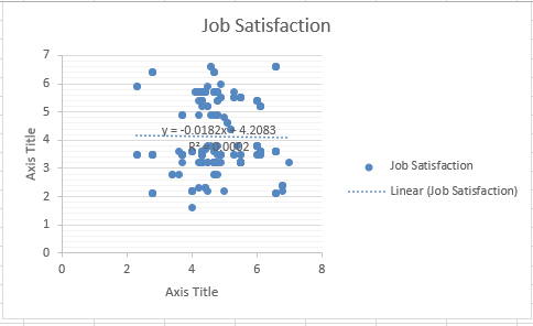 SLP/BUS520 Business Analytics  and Decision Making   Business Analytics & Intelligence Reporting  Assignment Overview Final Analysis We have been working with survey data throughout class. Create 2