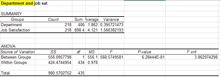 SLP/BUS520 Business Analytics And Decision Making  Business Analytics & Intelligence Reporting  Final Analysis **Complete Module 4 SLP before Module 4 Case** We have been working with survey data 2