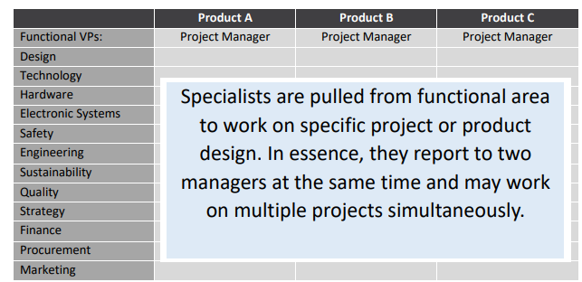 In Milestone Two, you recommended a strategic plan to the organization from the course scenario for the IoT innovation project. Now that senior management of this company has approved your recommendat 1