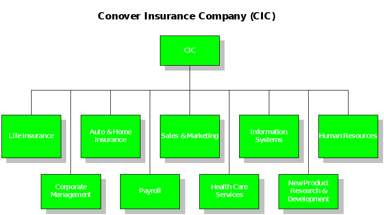 CIS 321 Case Study 'Employee Benefits System (EBS)' EBS Case Introduction In this section you will learn the background information that will prepare... 2
