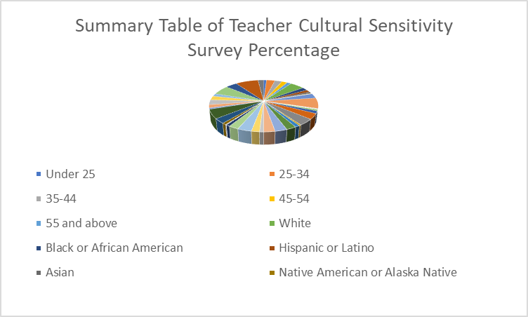 Final Project: Professional Development Plan (PDP) Follow the instructions below to complete the Professional Development Plan assignment.  Interns may use the course resources (found under modules) t 1