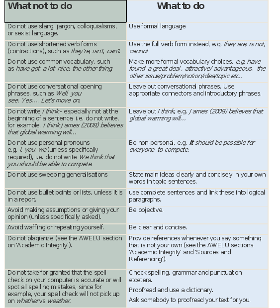 Outline and compose a rough draft of your research paper.  Revise your paper using this document to help you - Academic Writing Dos and Don'tsDownload Academic Writing Dos and Don'tsYour essay will be 1