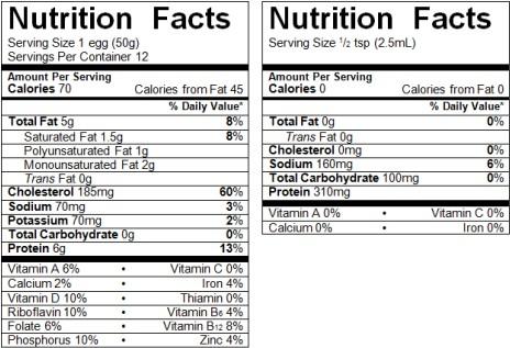 Assignment for nutrition doesn't take very long chat gpt or ai. 1