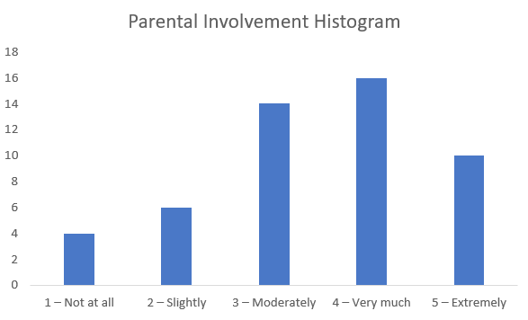 For this final assignment, you will combine all of the knowledge you have gained throughout this course to complete the final course project/mock study. When you complete this assignment, you will hav 2