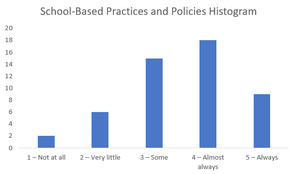 For this final assignment, you will combine all of the knowledge you have gained throughout this course to complete the final course project/mock study. When you complete this assignment, you will hav 3