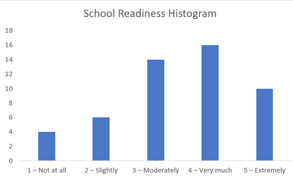 For this final assignment, you will combine all of the knowledge you have gained throughout this course to complete the final course project/mock study. When you complete this assignment, you will hav 4