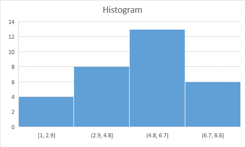 Use the same survey data from the Week 1 assignment for this Summative Assessment.    Continuing in your role as an intern with a community clinic, imagine your supervisor has now requested that you p 1