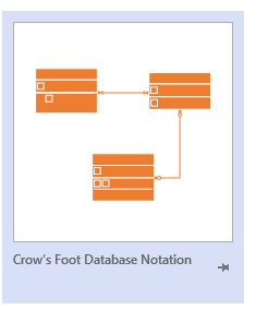 IT 330 Lab 2: Entity Relationship Diagrams Objectives: Decipher customer statement. Develop entity list. Add attributes for each entity. Establish... 2