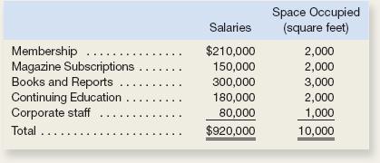 CASE 6-30 Service Organization; Segment Reporting [LO6-4] Music Teachers, Inc., is an educational association for music teachers that has 20,000... 2