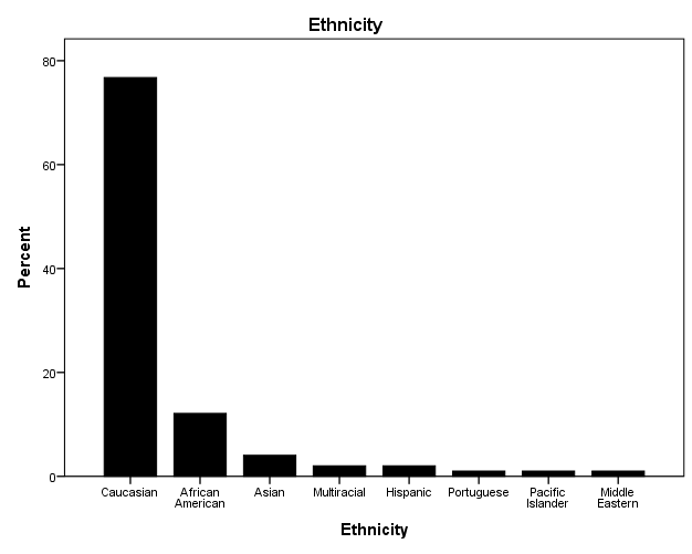 review the results, interpretations from your data analysis, and draw  conclusions from the results of your research study. In addition, as  you have concluded writing the results or findings of y 2