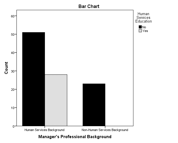  review the results, interpretations from your data analysis, and draw  conclusions from the results of your research study. In addition, as  you have concluded writing the results or findings of y 4