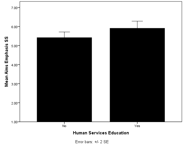  review the results, interpretations from your data analysis, and draw  conclusions from the results of your research study. In addition, as  you have concluded writing the results or findings of y 5