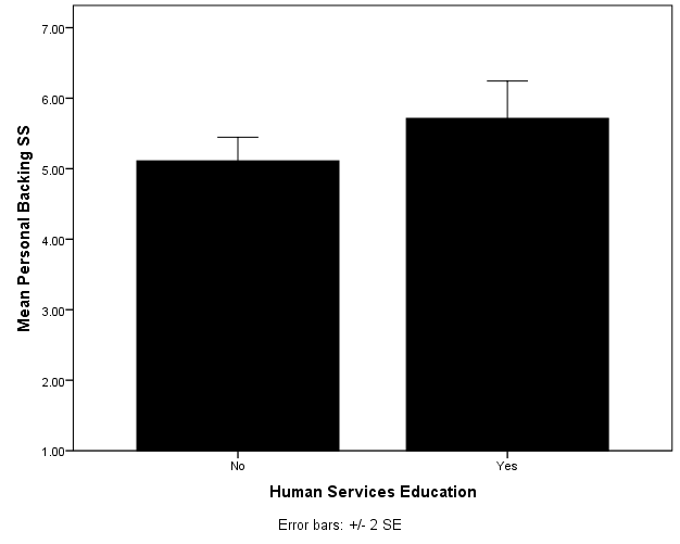  review the results, interpretations from your data analysis, and draw  conclusions from the results of your research study. In addition, as  you have concluded writing the results or findings of y 6