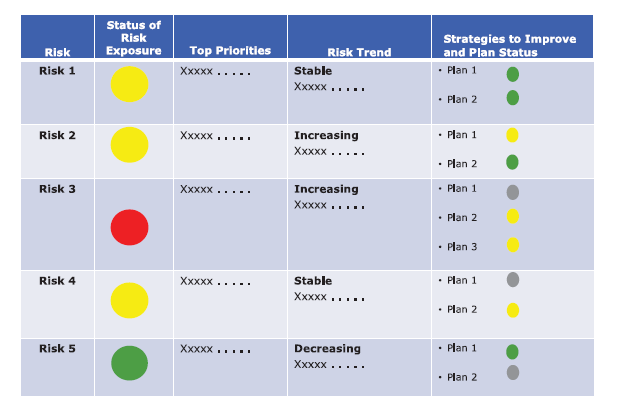 Chapter 12(Attached) presented the approach Intuit uses to measure the effectiveness of their ERM, and chapter 15(Attached) presented the process the City of Edmonton employed to develop and deploy th 4