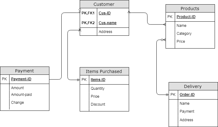 5 Pages with references. Create a test plan.++See attachments for more info/background for creating test plan.++Paper should include the following:·        A description of the test plan for your pro 1