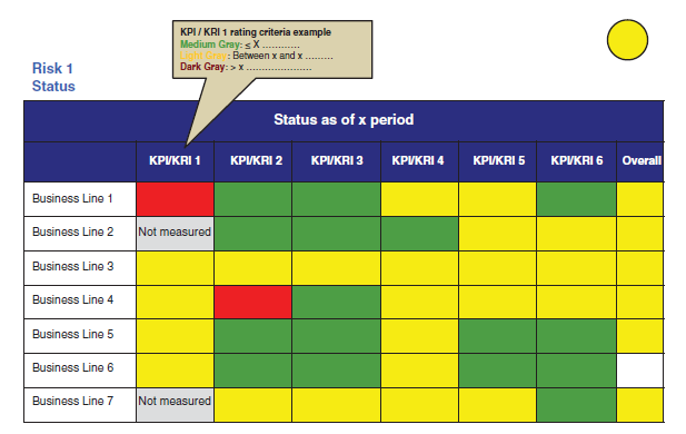 Chapter 12(Attached) presented the approach Intuit uses to measure the effectiveness of their ERM, and chapter 15(Attached) presented the process the City of Edmonton employed to develop and deploy th 5