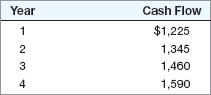 Students should be able to calculate time value of money problems including solving for; present value, future value, rate and payment, determine the value and yield of corporate bonds, and use the di 1