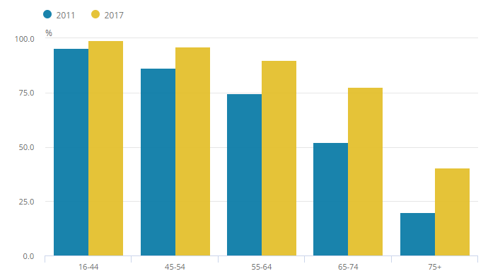 How ready is your organization for the change initiative you identified in week 3 for your Organizational Change Application Paper due in Week 8?  Complete the Readiness for Change Questionnaire foun 2