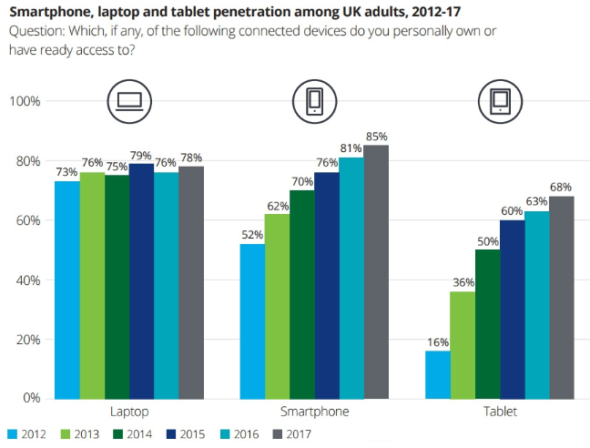 How ready is your organization for the change initiative you identified in week 3 for your Organizational Change Application Paper due in Week 8?  Complete the Readiness for Change Questionnaire foun 3