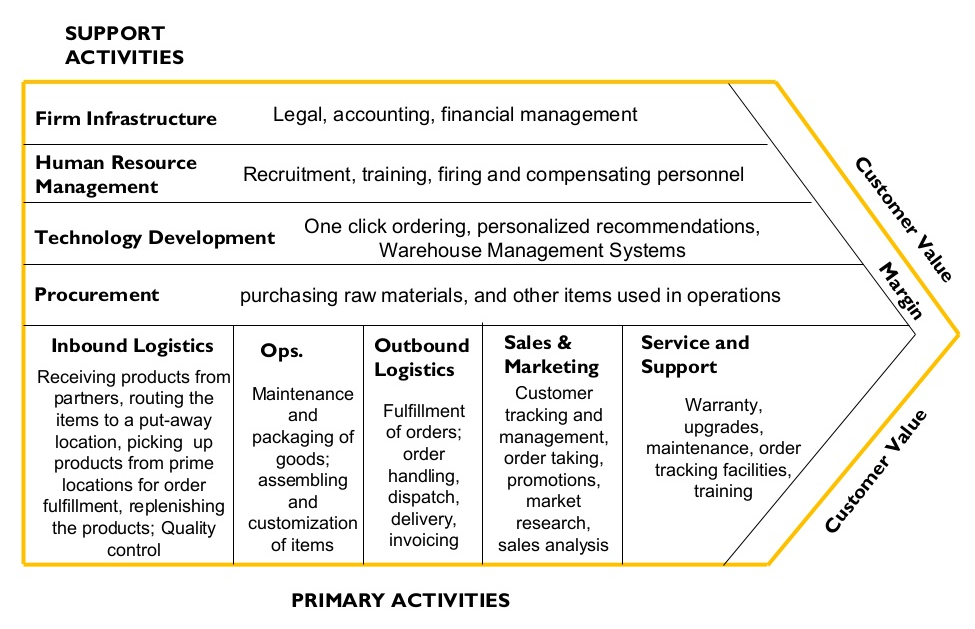 How ready is your organization for the change initiative you identified in week 3 for your Organizational Change Application Paper due in Week 8?  Complete the Readiness for Change Questionnaire foun 7