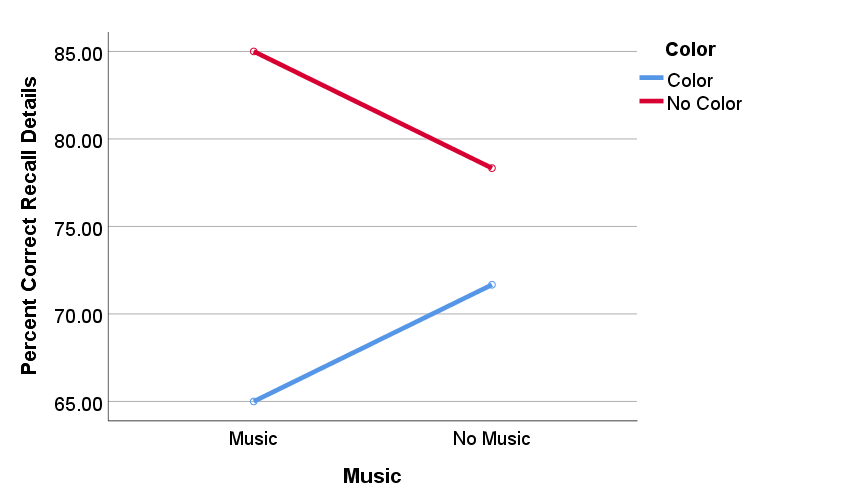  Watch the video on the concept of competitive advantage from the link in which the interviewee describes several business scenarios.  Make note of these scenarios and then discuss what forms/exampl 1