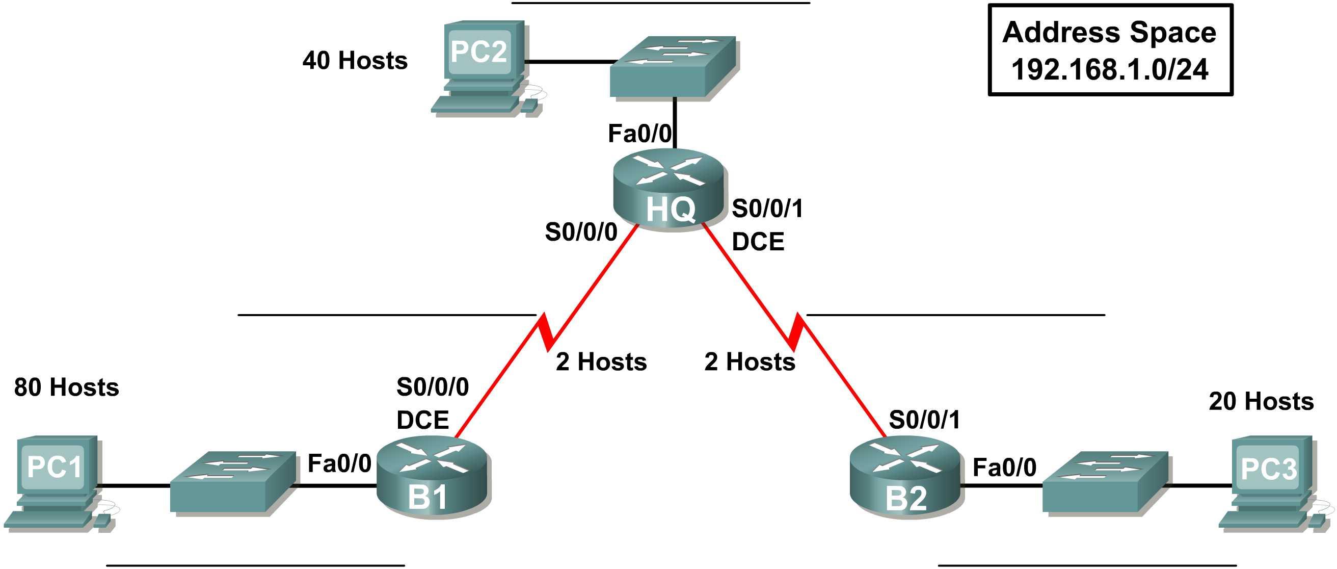 Ip routing cisco. Протокол Rip Cisco. Сетевые маршрутизатор Циско. Класс маршрутизатор. Конфигурирование маршрутизатора.