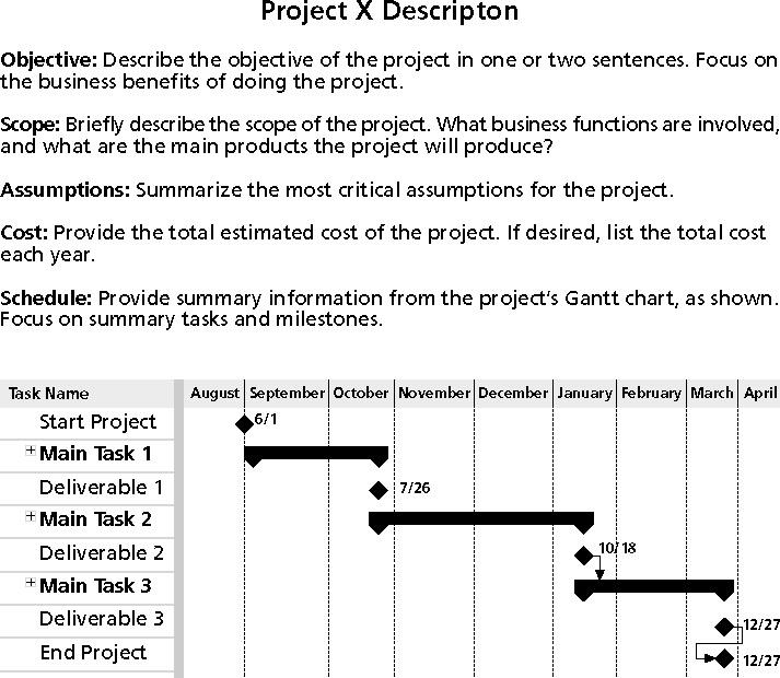 IT 270- IT Project Management Assignment No. 4 Due date 27/12/2016 Important Instructions: Submission must be through the submission folder set by... 2