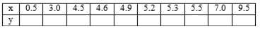 This document was purposely created in Microsoft Word so you can enter your answers into the document. The problems focus on the use of the Gini Index.Need to refer following Videos to answer this cal 2