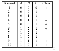 This document was purposely created in Microsoft Word so you can enter your answers into the document. The problems focus on the use of the Gini Index.Need to refer following Videos to answer this cal 5