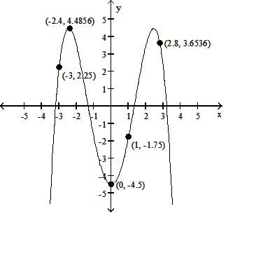 Algebra  MATH 107Midterm Exam This exam is worth 100 points.  Questions 1 - 10 are each worth 4 points; do not show your work.  Questions 11 – 20 are each worth 6 points; show your work to earn full c 1