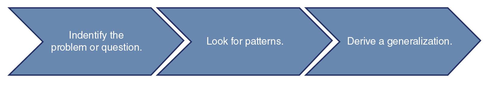  The Cognitivist Movement     Prior to engaging in this discussion, read Chapter 2: The Emergence of Cognitive Research, from your text, watch the video, TEDTalks: Peter Doolittle—How Your “W 7