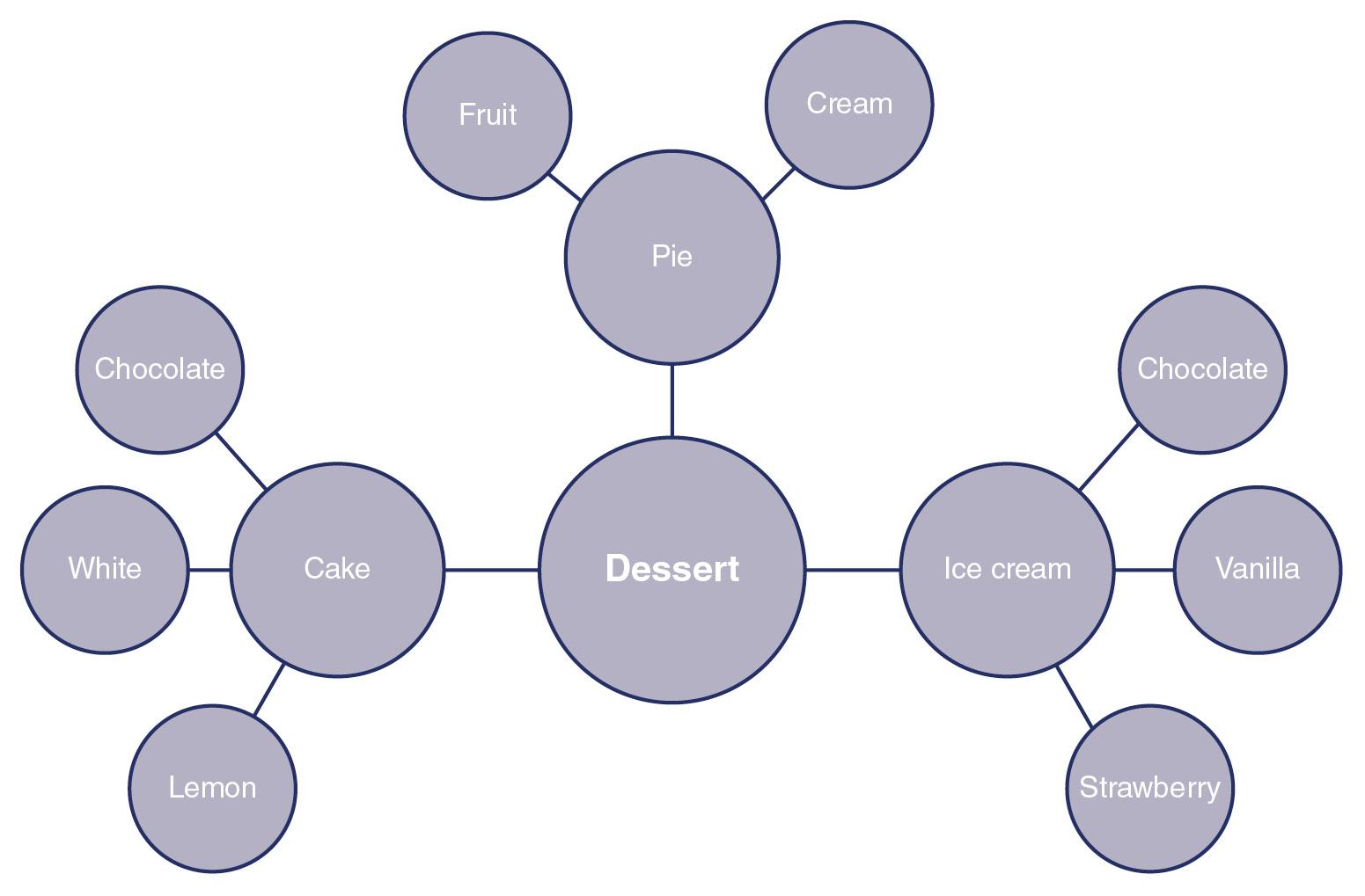  The Cognitivist Movement     Prior to engaging in this discussion, read Chapter 2: The Emergence of Cognitive Research, from your text, watch the video, TEDTalks: Peter Doolittle—How Your “W 10