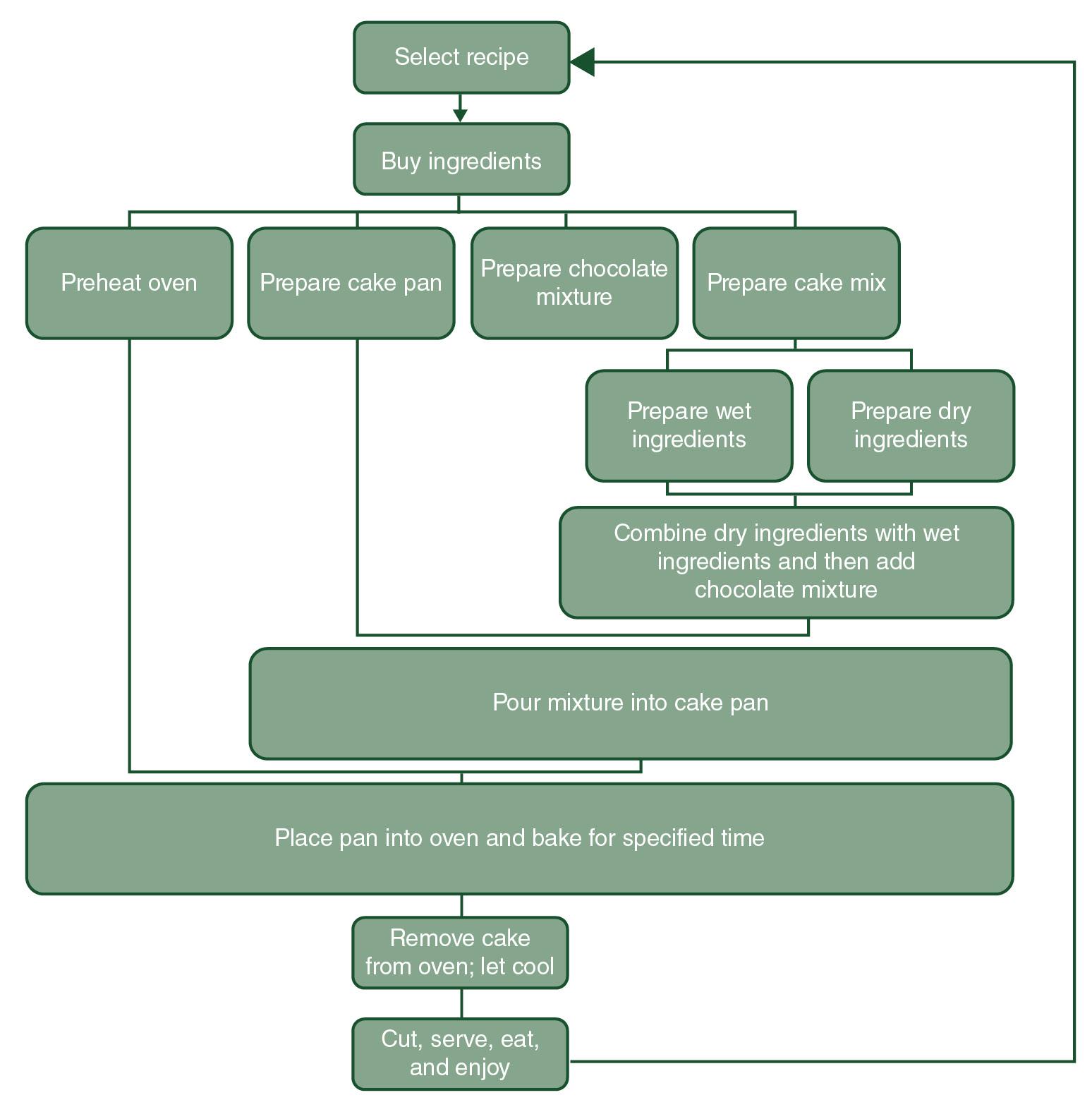  The Cognitivist Movement     Prior to engaging in this discussion, read Chapter 2: The Emergence of Cognitive Research, from your text, watch the video, TEDTalks: Peter Doolittle—How Your “W 11