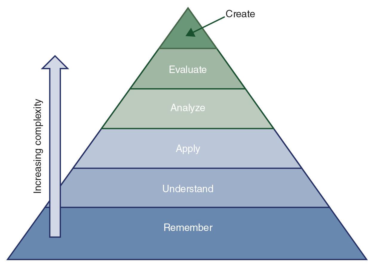 The Cognitivist Movement     Prior to engaging in this discussion, read Chapter 2: The Emergence of Cognitive Research, from your text, watch the video, TEDTalks: Peter Doolittle—How Your “W 16