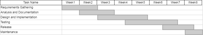2 Parts.PART 1Use your Design Document (see attachment) to guide the creation of a prototype for your integrated system.The Prototype should address the following requirements:·       The prototype s 2