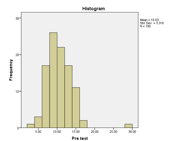 InstructionsPlease refer to the original Willowbrook School Case Study and previous case study assignments as needed   Read the additional background information below  Complete the tasks that fol 9