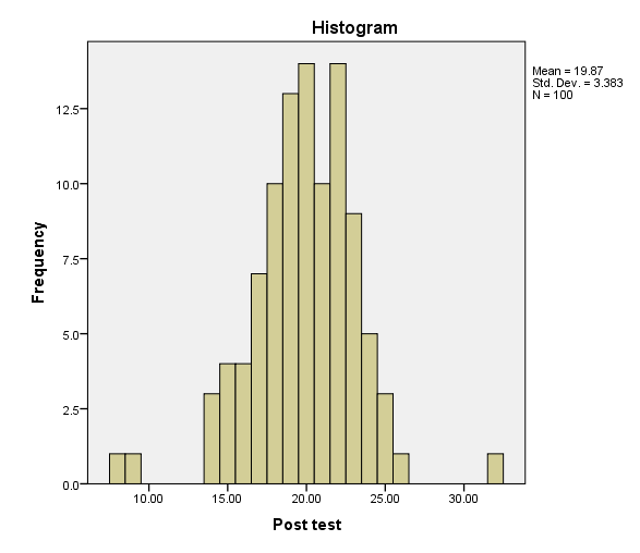 InstructionsPlease refer to the original Willowbrook School Case Study and previous case study assignments as needed   Read the additional background information below  Complete the tasks that fol 10
