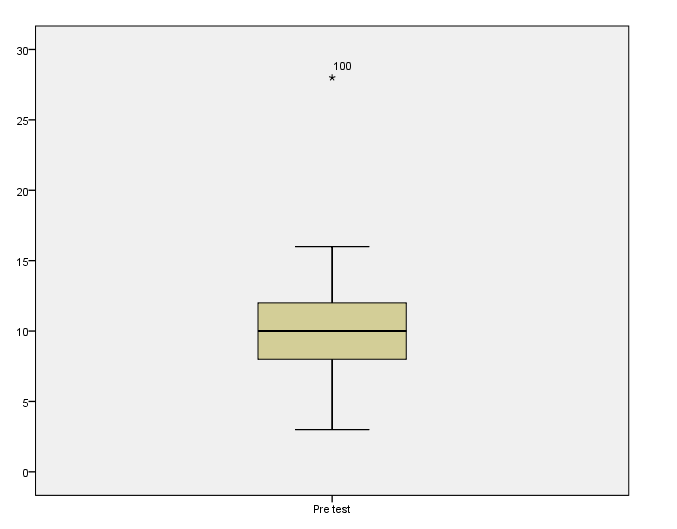 InstructionsPlease refer to the original Willowbrook School Case Study and previous case study assignments as needed   Read the additional background information below  Complete the tasks that fol 11