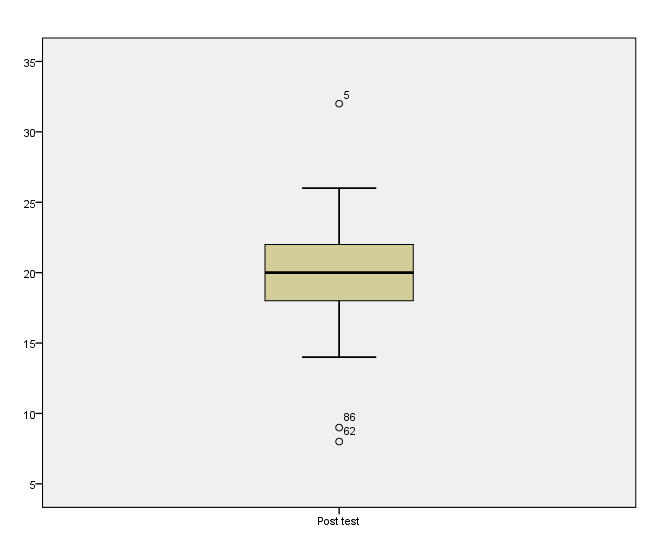 InstructionsPlease refer to the original Willowbrook School Case Study and previous case study assignments as needed   Read the additional background information below  Complete the tasks that fol 12