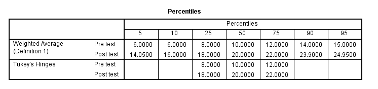 InstructionsPlease refer to the original Willowbrook School Case Study and previous case study assignments as needed   Read the additional background information below  Complete the tasks that fol 13