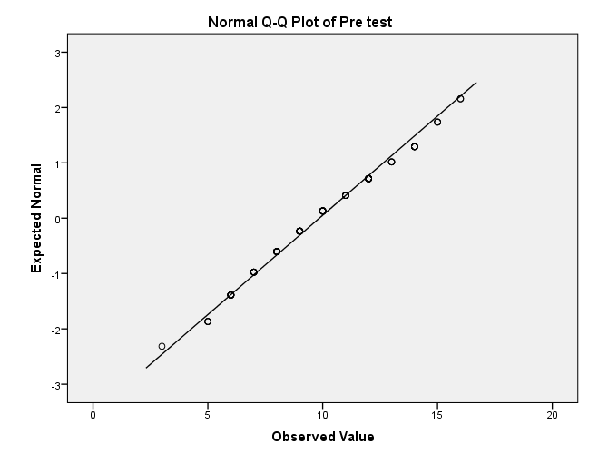 InstructionsPlease refer to the original Willowbrook School Case Study and previous case study assignments as needed   Read the additional background information below  Complete the tasks that fol 34